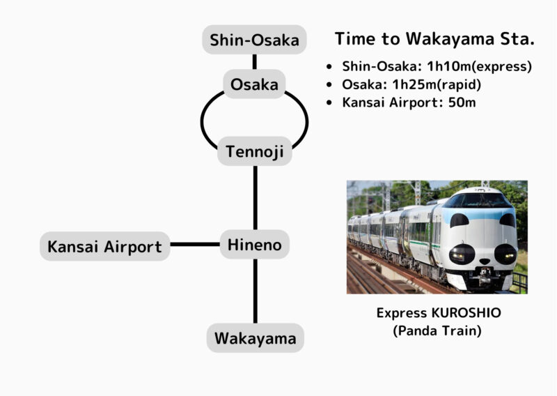 Time to Wakayama Station from each terminal